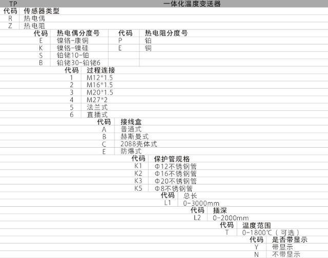 TP係列集成溫度快猫成人APP在线观看功能