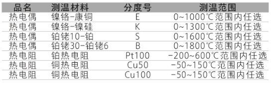 TP係列集成溫度快猫成人APP在线观看功能